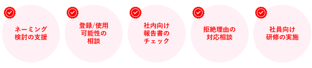 ネーミング検討の支援
登録/使用可能性の相談
社内向け報告書のチェック
拒絶理由の対応相談
社員向け研修の実施